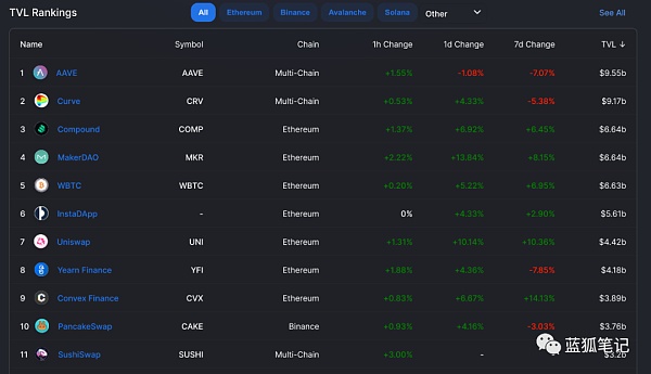 解析 Curve V2 迭代：与 Uniswap V3 模式有何异同？