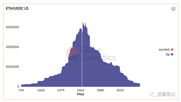 解析 Curve V2 迭代：与 Uniswap V3 模式有何异同？1