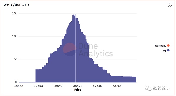 解析 Curve V2 迭代：与 Uniswap V3 模式有何异同？2
