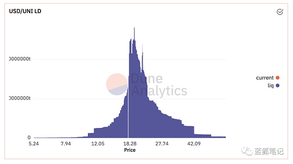 解析 Curve V2 迭代：与 Uniswap V3 模式有何异同？3