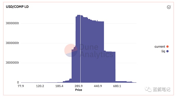解析 Curve V2 迭代：与 Uniswap V3 模式有何异同？5