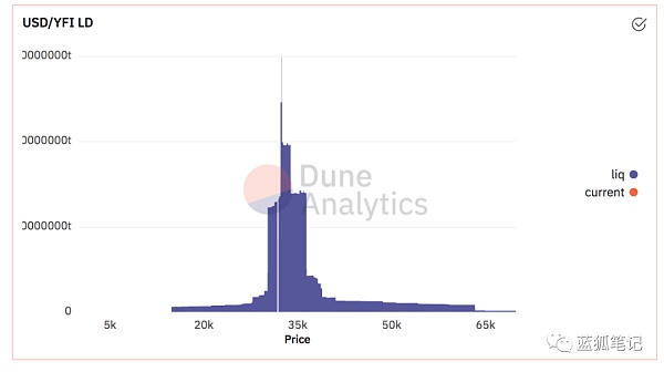 解析 Curve V2 迭代：与 Uniswap V3 模式有何异同？6