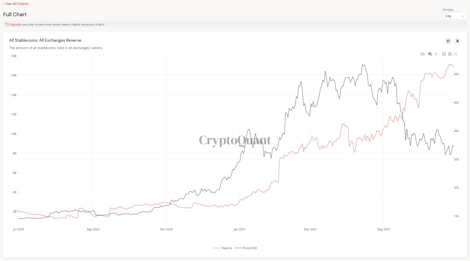 交易所170亿稳定货币股票破纪录，DeFi无风险挖掘不如支付宝？2