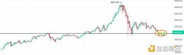 比特币突破35000美元 本周行情会如何演绎？1
