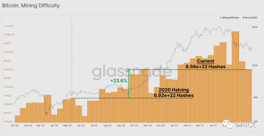 关键比特币价格指标显示“比特币史上第五个购买信号”1 关键比特币价格指标显示“比特币史上第五个购买信号”1