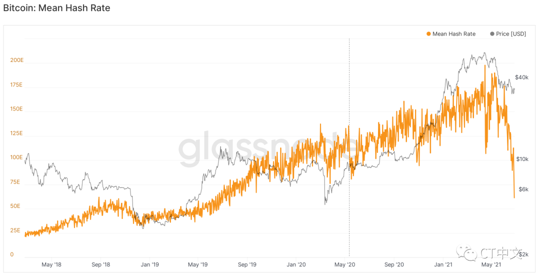 关键比特币价格指标显示“比特币史上第五个购买信号”2 关键比特币价格指标显示“比特币史上第五个购买信号”2