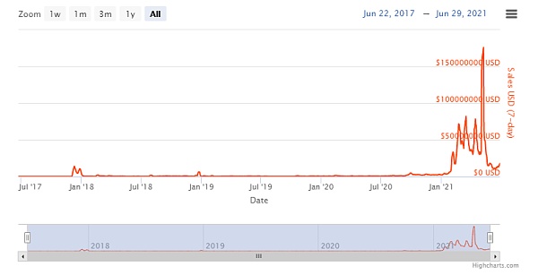 如何理解NFT的真正价值1 如何理解NFT的真正价值1