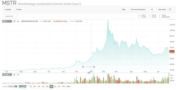 比特币信仰者Michael Saylor的ALL IN哲学1
