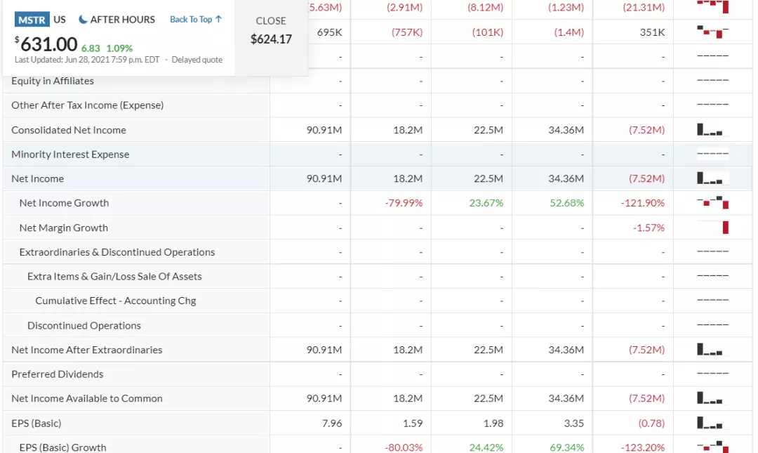 比特币信仰者Michael Saylor的ALL IN哲学4
