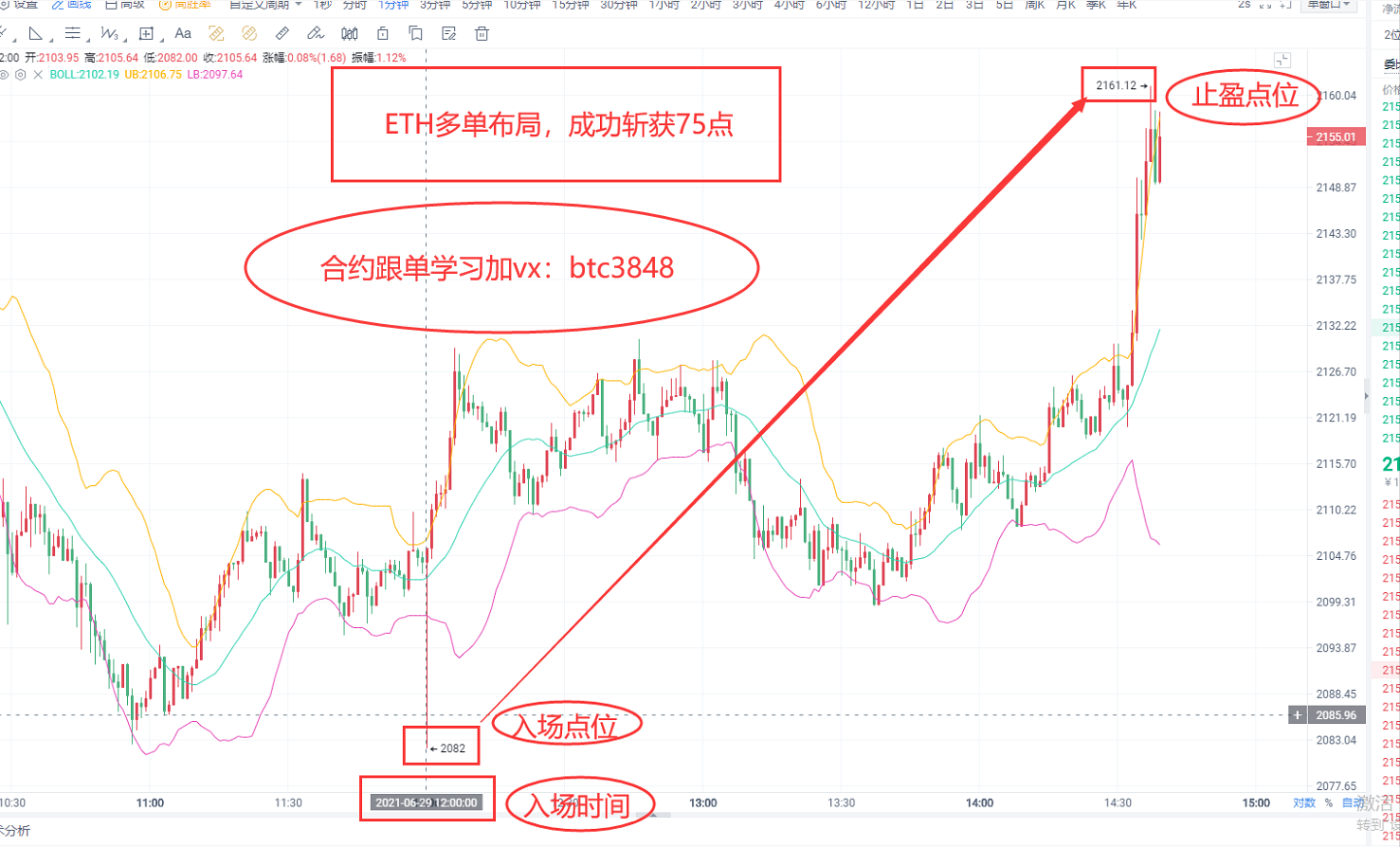 《ETH多单布局,成功斩获70点》 《ETH多单布局,成功斩获70点》