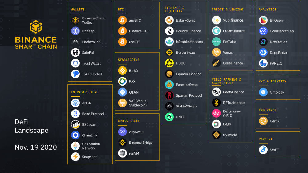 如何释放比特币的defi值？4