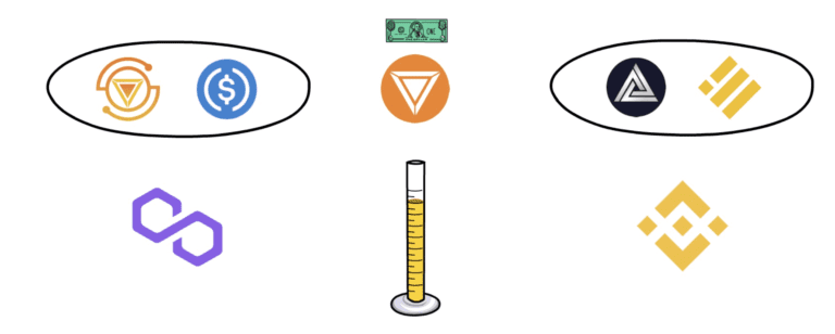 Iron Finance跌落神坛：银行挤兑构成DeFi致命威胁3