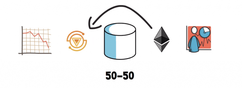 Iron Finance跌落神坛：银行挤兑构成DeFi致命威胁6