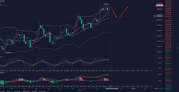 董晨讲币：6.29晚间比特币行情分析以及操作思路分享