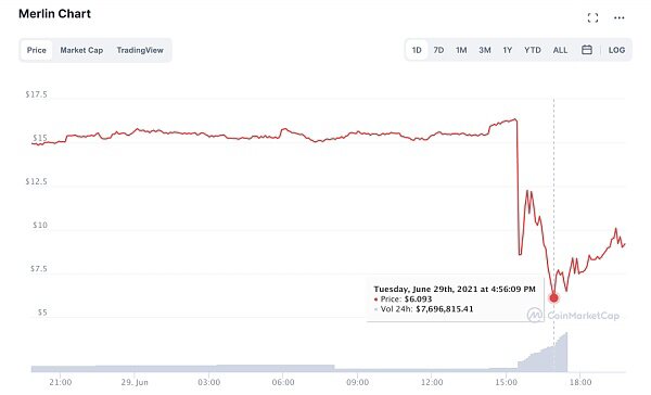Merlin Labs 遭攻击 会是一起内部作案吗? Merlin Labs 遭攻击 会是一起内部作案吗?
