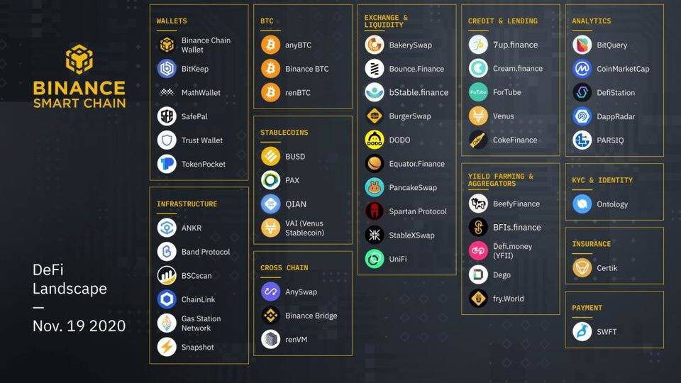 BTC暂时无法在大多数DeFi协议中使用4