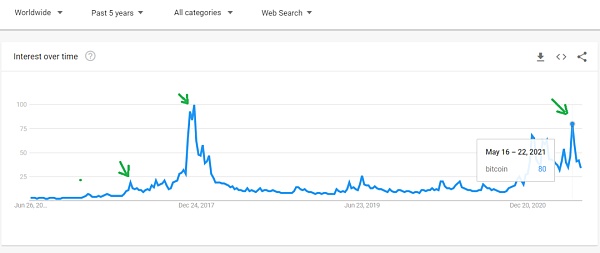 10个数据指标显示：或许还未触及真正的牛市顶峰