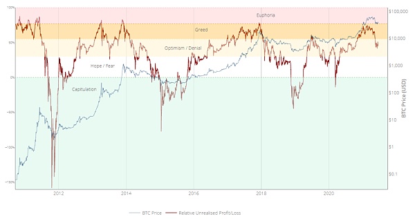 10个数据指标显示：或许还未触及真正的牛市顶峰7