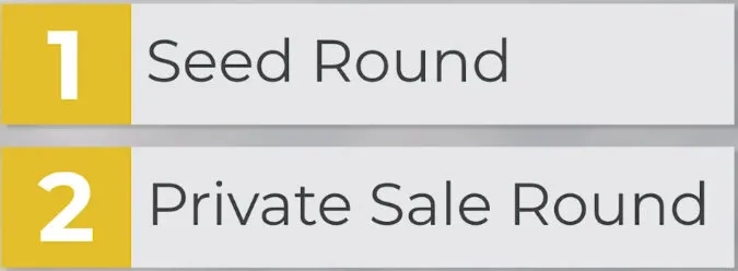 以Mina和Injective为例：分析风险投资中的种子轮和私募10