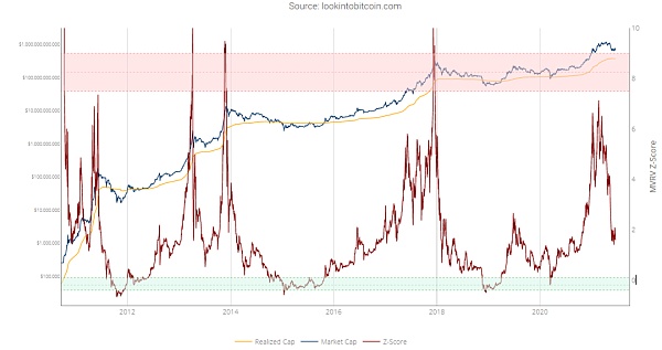 10个数据指标显示：或许还未触及真正的牛市顶峰9