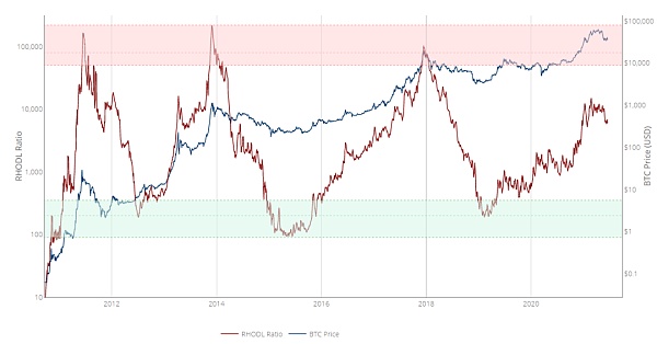 10个数据指标显示：或许还未触及真正的牛市顶峰10