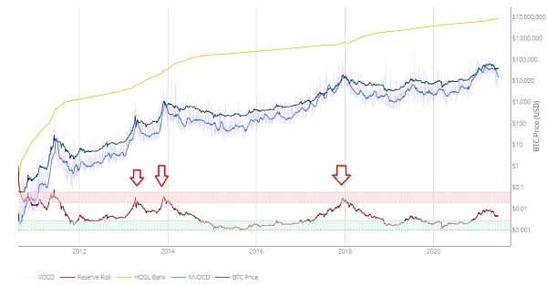 10个数据指标显示：或许还未触及真正的牛市顶峰11