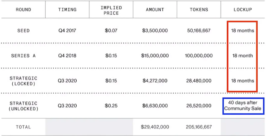 以Mina和Injective为例：分析风险投资中的种子轮和私募17