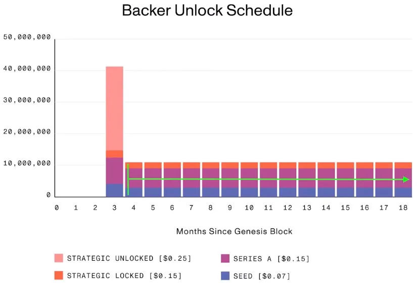 以Mina和Injective为例：分析风险投资中的种子轮和私募19