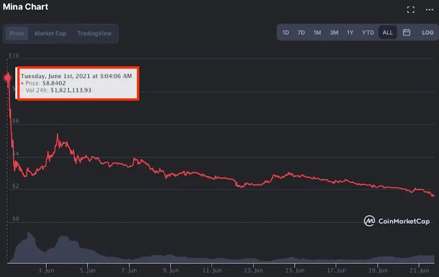 以Mina和Injective为例：分析风险投资中的种子轮和私募20