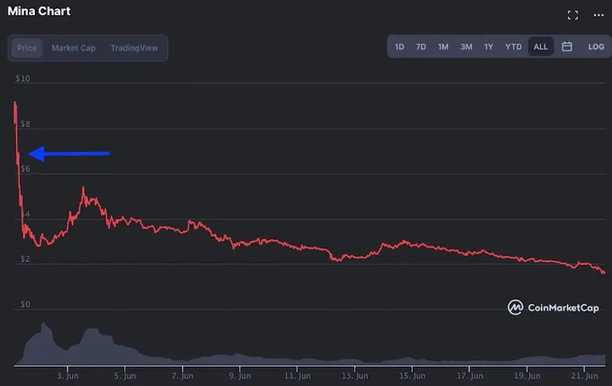 以Mina和Injective为例：分析风险投资中的种子轮和私募21