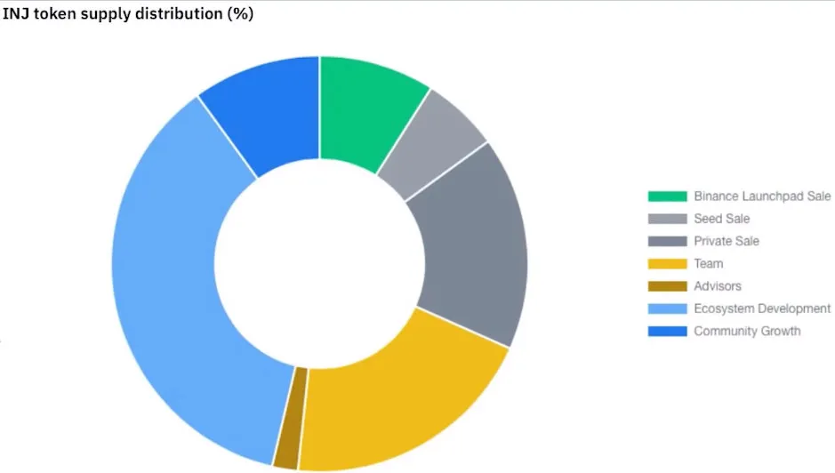 以Mina和Injective为例：分析风险投资中的种子轮和私募24