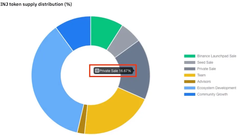 以Mina和Injective为例：分析风险投资中的种子轮和私募25