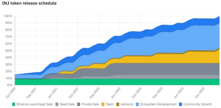 以Mina和Injective为例：分析风险投资中的种子轮和私募28