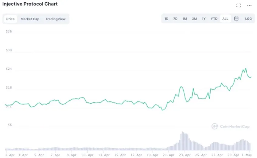 以Mina和Injective为例：分析风险投资中的种子轮和私募30