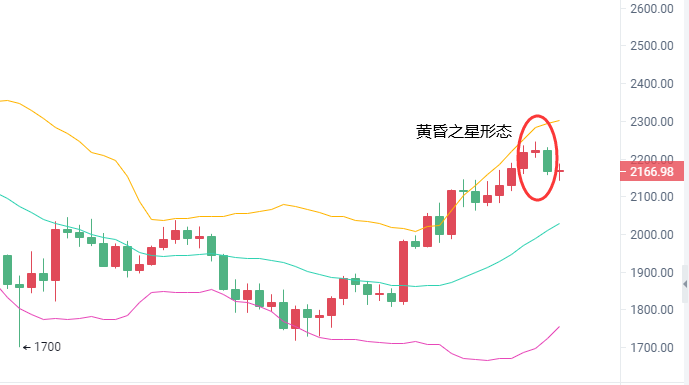 风哥：6.30以太坊早间策略直通车：