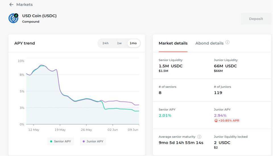 DeFi 固定利率项目机制：零息债券、收益代币化与收益分级6