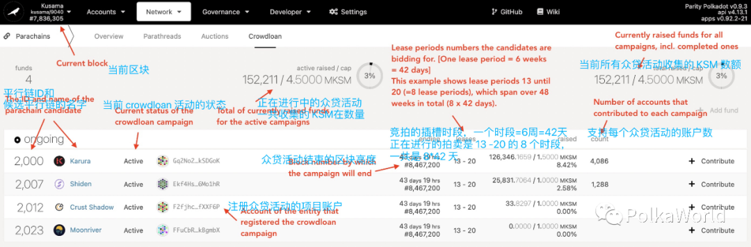 博卡生态每周观察：草间沟拍卖即将进入白热化竞争阶段2