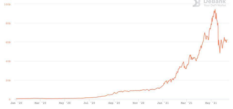Dragonfly Capital：重新梳理以太坊价值叙事和投资逻辑，为其粗略估值1