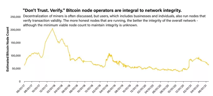 从投资者视角全面洞察比特币Taproot升级