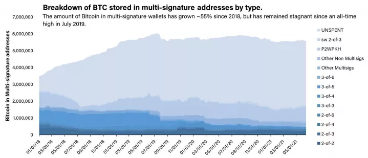 从投资者视角全面洞察比特币Taproot升级2