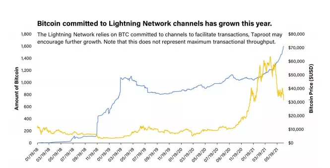 从投资者视角全面洞察比特币Taproot升级4