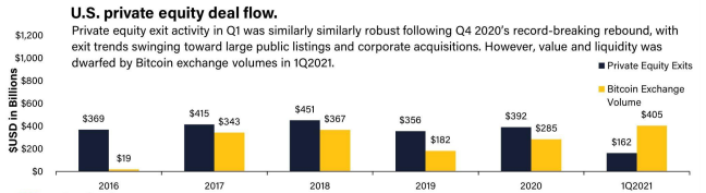 从投资者视角全面洞察比特币Taproot升级6