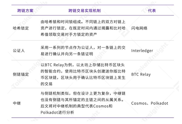 近几年交叉链式轨道的现状