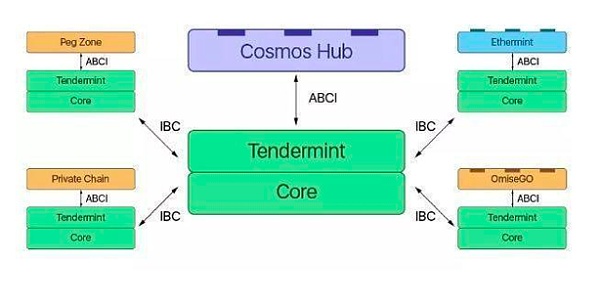 近几年交叉链式轨道的现状1
