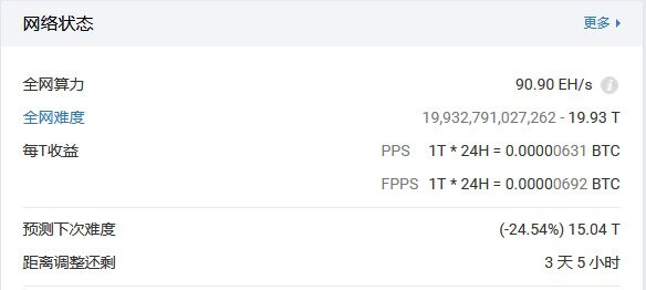致密化的矿工“当废品卖”,牛熊转换似乎耳熟能详1 致密化的矿工“当废品卖”,牛熊转换似乎耳熟能详1