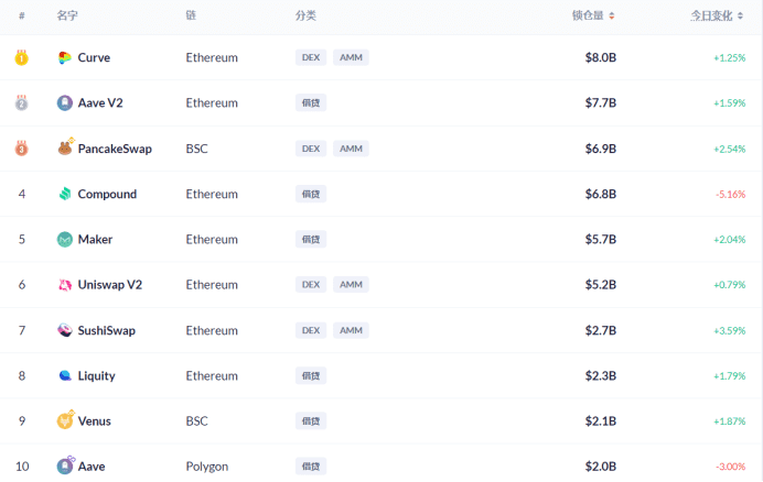 砸盘、销号、解散社群,Merlin Lab“跑路三连”暴露了DeFi哪些问题? 砸盘、销号、解散社群,Merlin Lab“跑路三连”暴露了DeFi哪些问题?