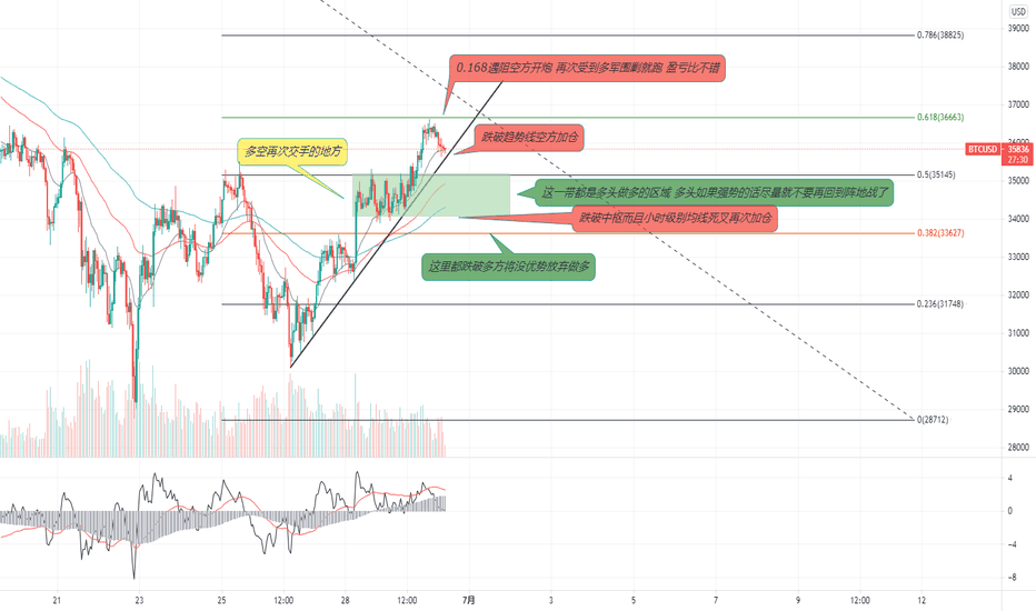 BTC多军VS空军,从多空博弈的视角来看盘面那就有意思多了