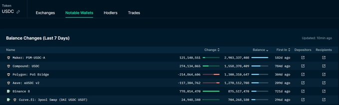 defi messari分析师Ryan Watkins：udsc已成为defi首选的稳定货币2