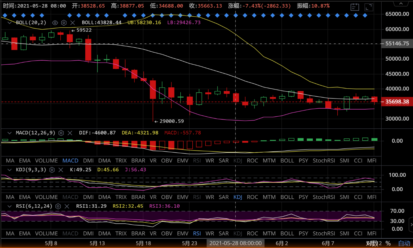 币圈万姐：敬畏市场，顺势而行2