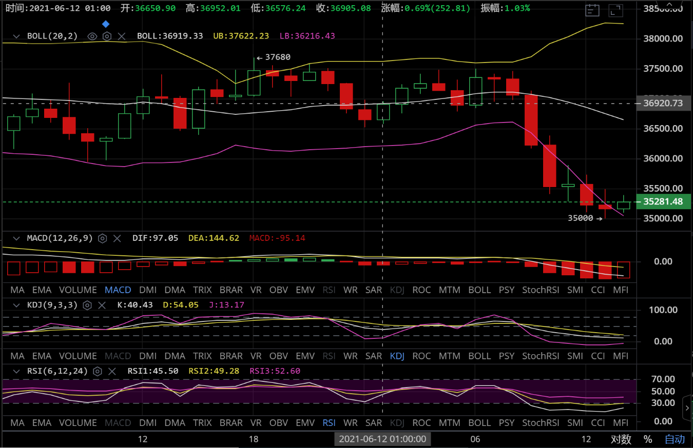 币圈万姐：监管下的币圈，天堂地狱只是一瞬间4